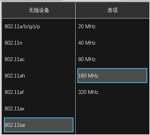 WIFI标准的演进历史