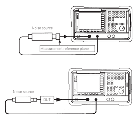 噪声系数测量的常用方法简介